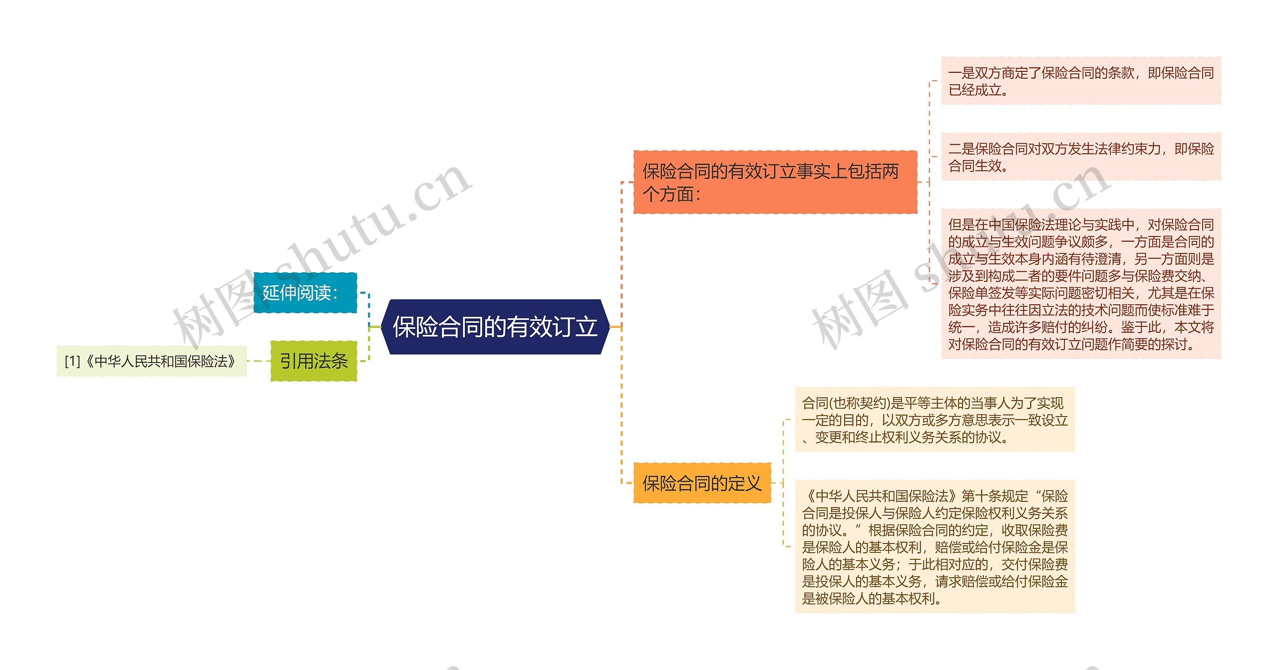 保险合同的有效订立