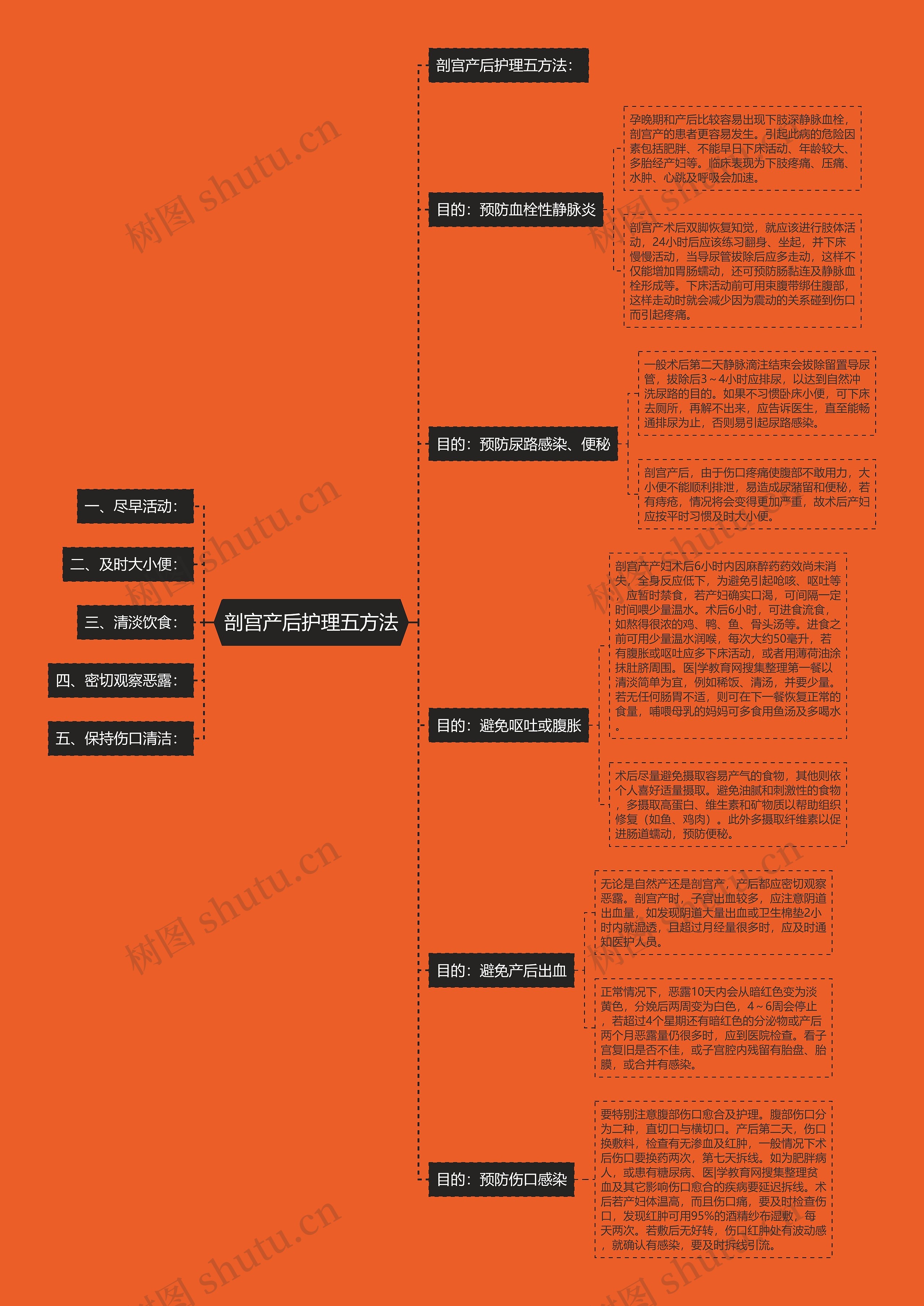 剖宫产后护理五方法