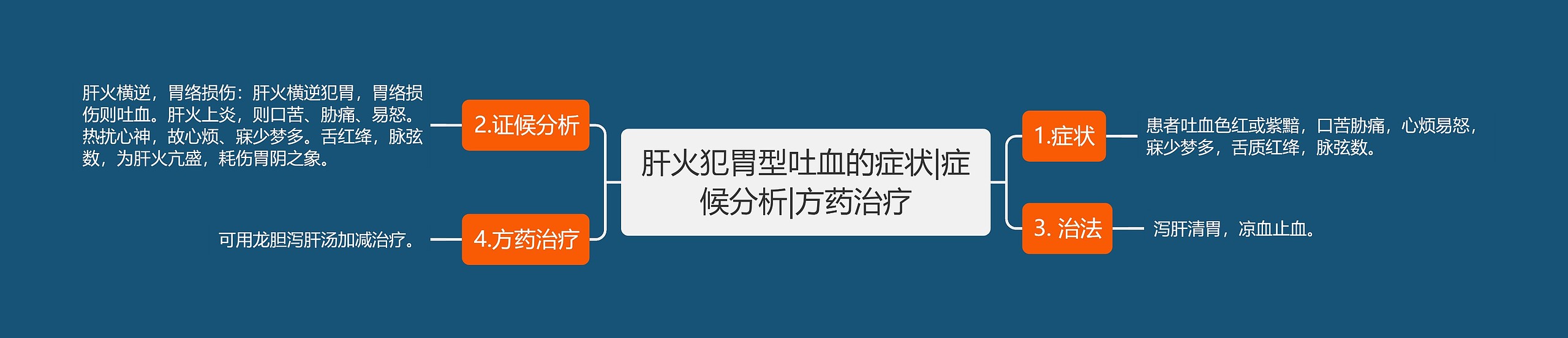 肝火犯胃型吐血的症状|症候分析|方药治疗 肝火犯胃型吐血的症状|症候分析|方药治疗