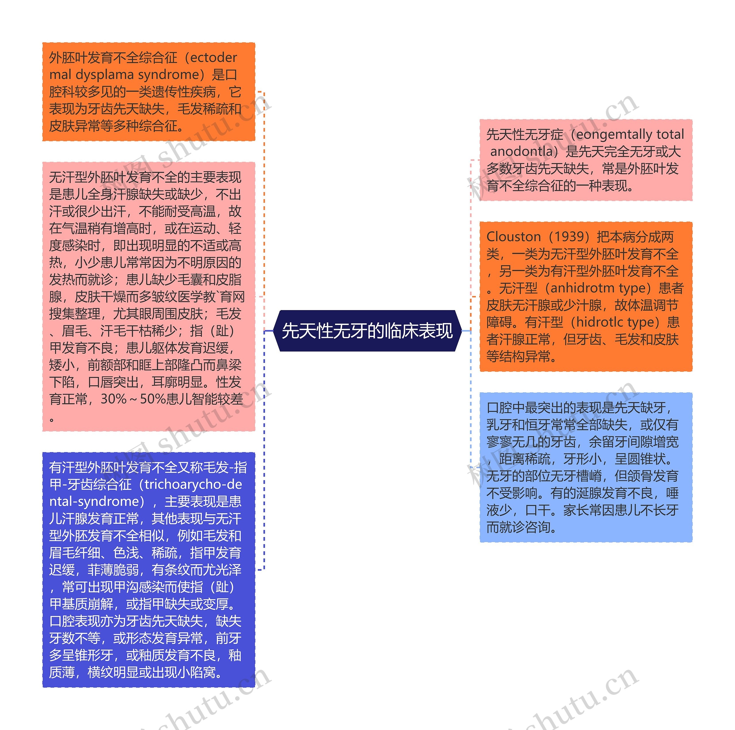 先天性无牙的临床表现