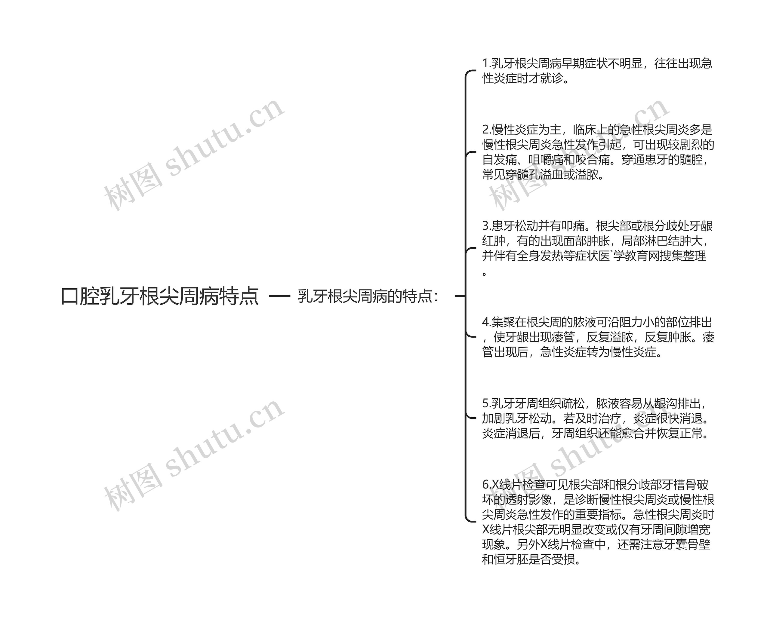 口腔乳牙根尖周病特点思维导图