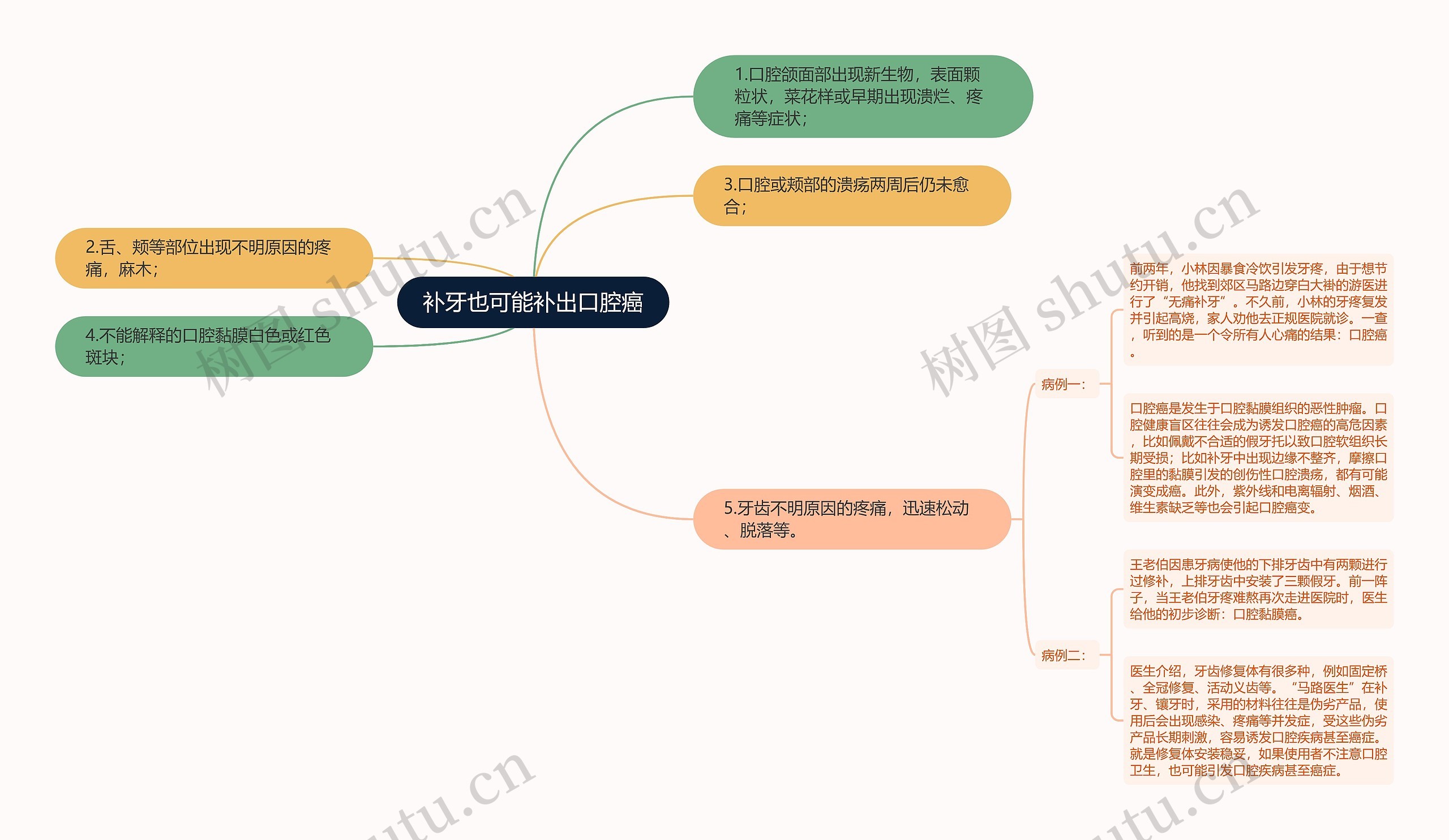 补牙也可能补出口腔癌思维导图