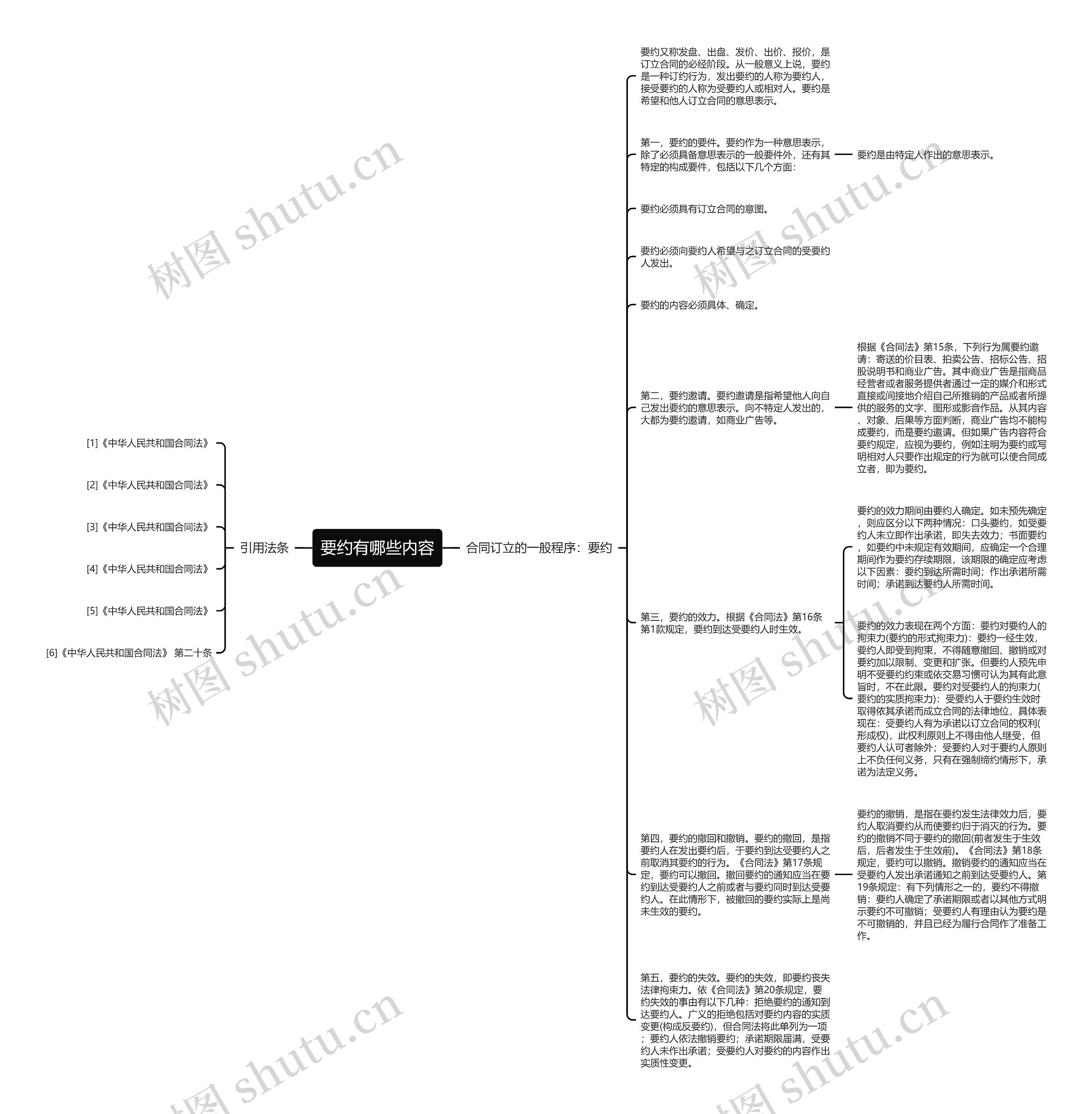 要约有哪些内容思维导图