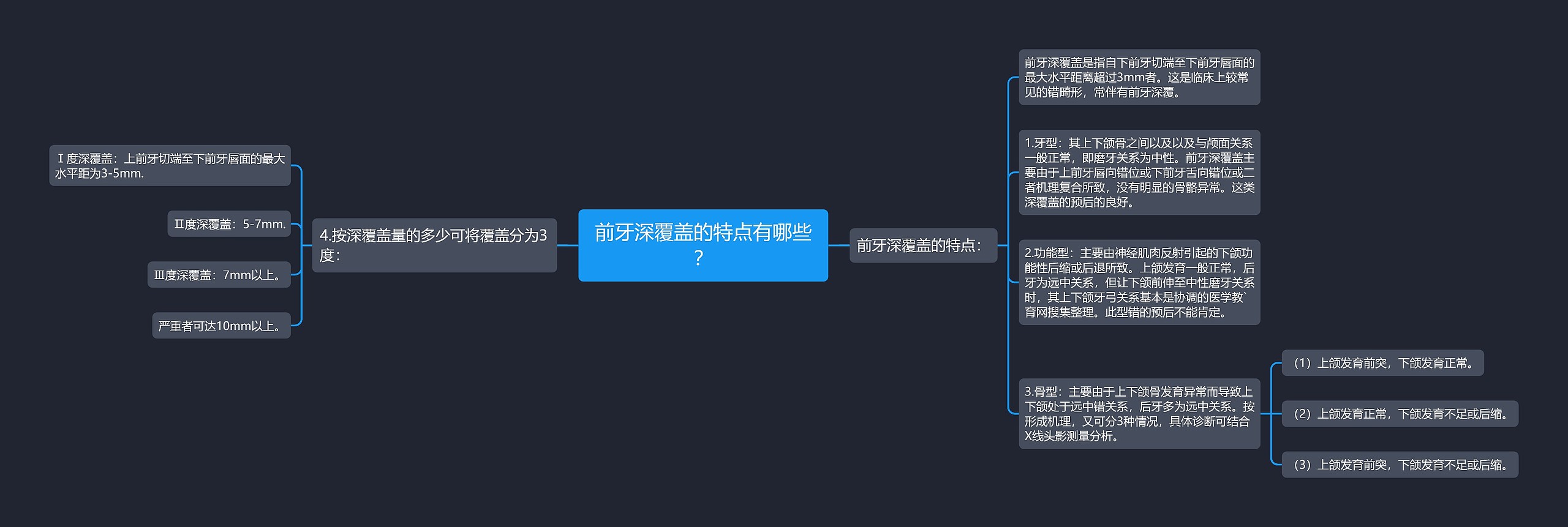 前牙深覆盖的特点有哪些？