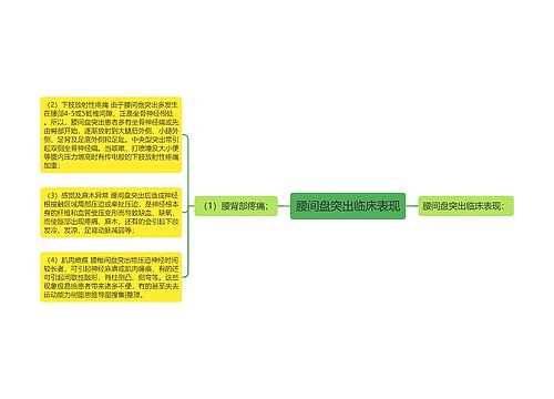 腰间盘突出临床表现