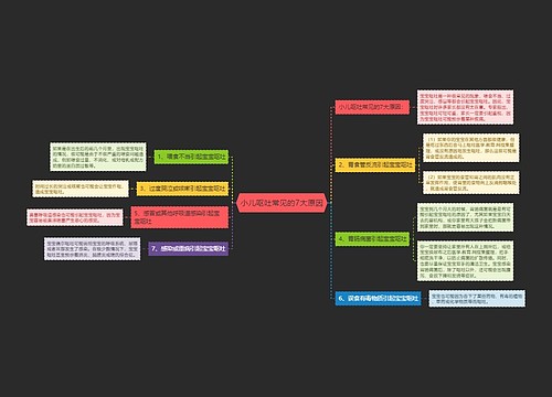 小儿呕吐常见的7大原因