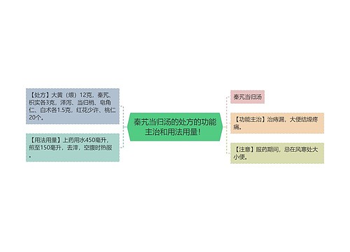 秦艽当归汤的处方的功能主治和用法用量！