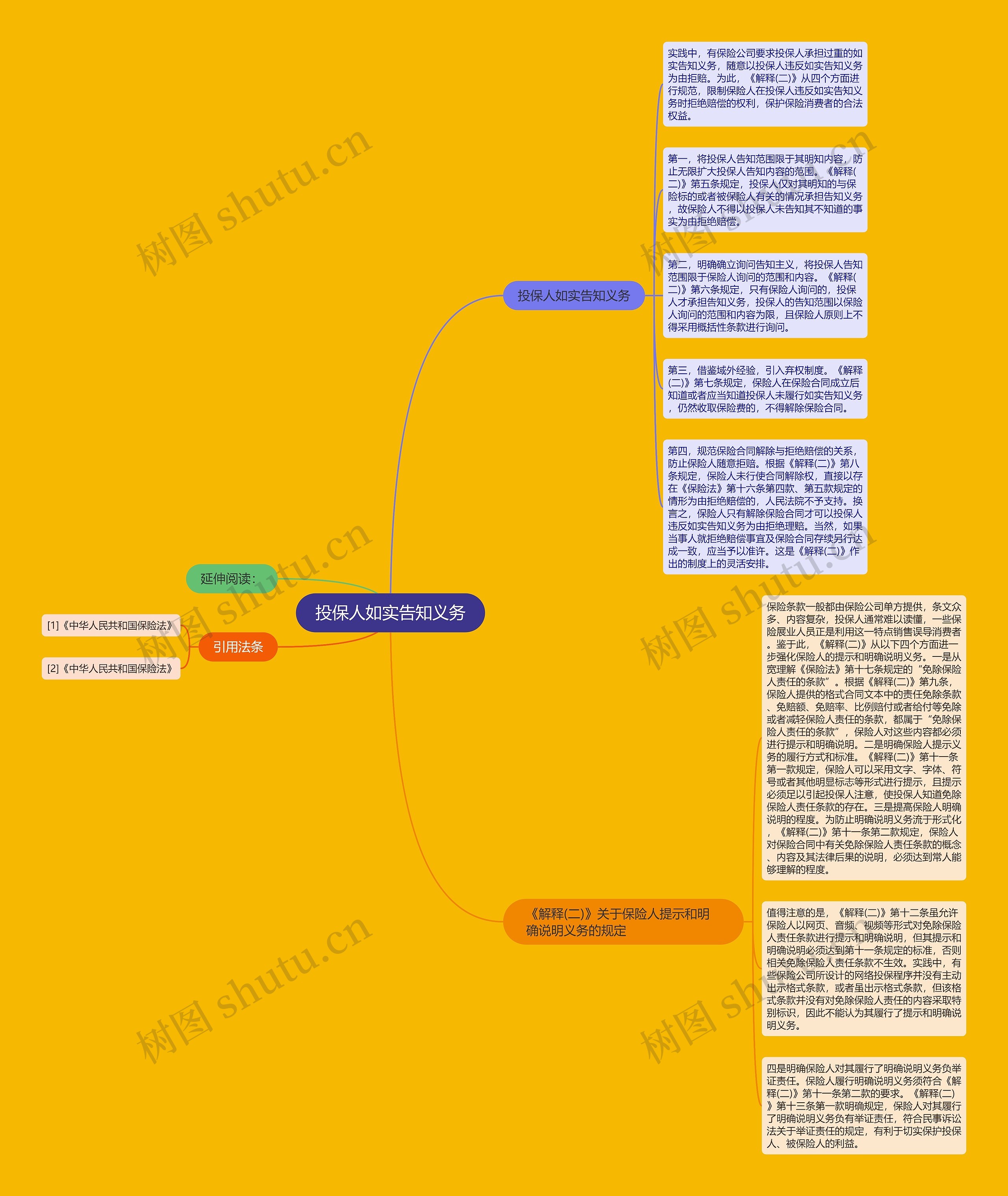 投保人如实告知义务 投保人如实告知义务