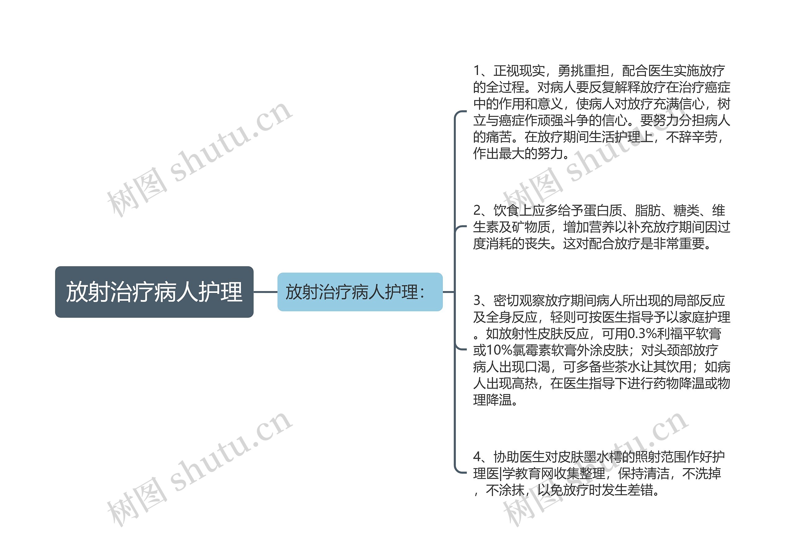 放射治疗病人护理思维导图