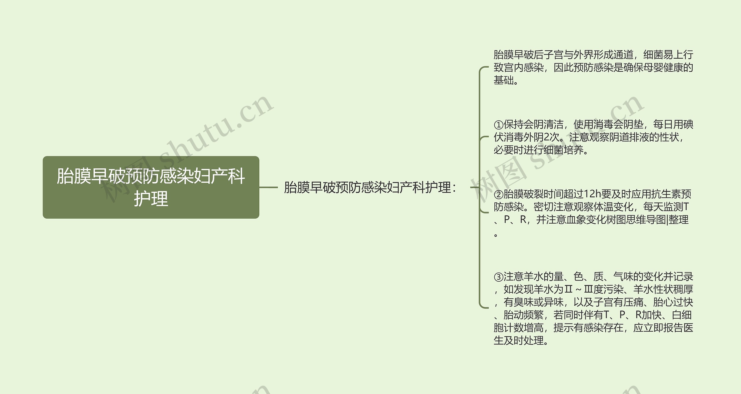 胎膜早破预防感染妇产科护理思维导图