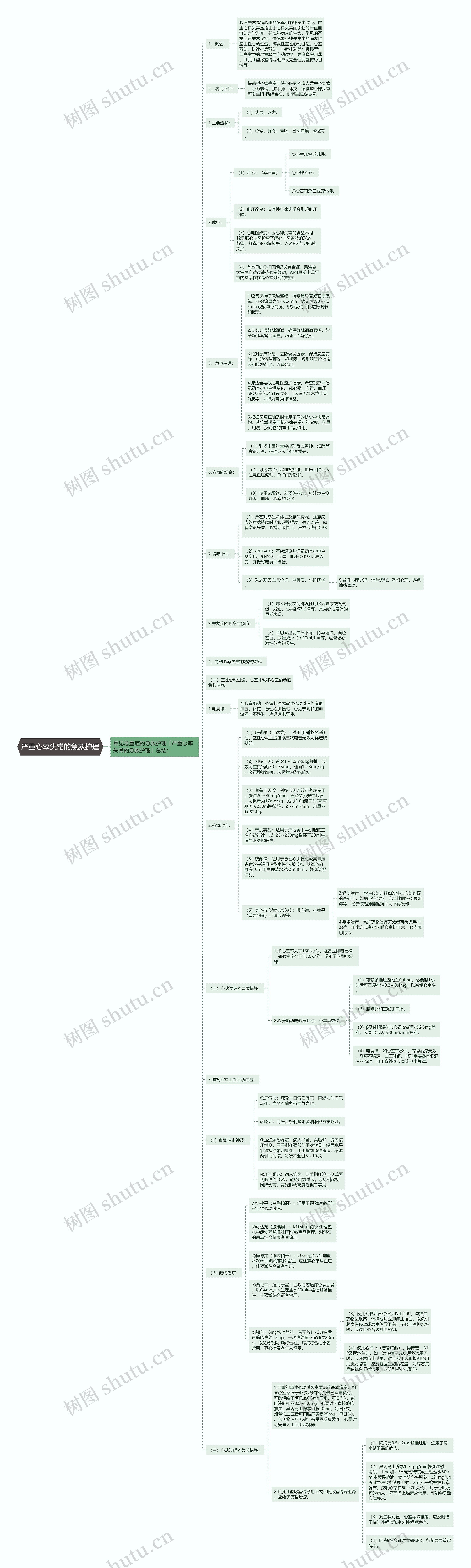 严重心率失常的急救护理思维导图