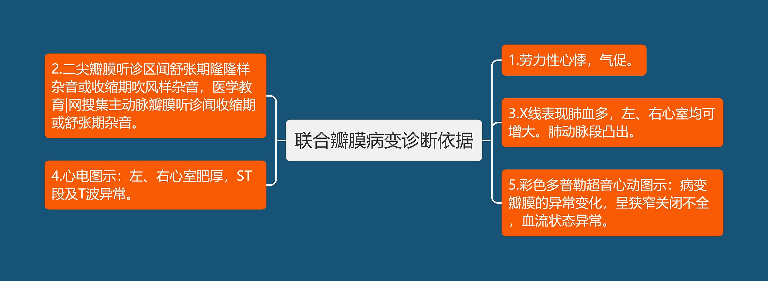 联合瓣膜病变诊断依据