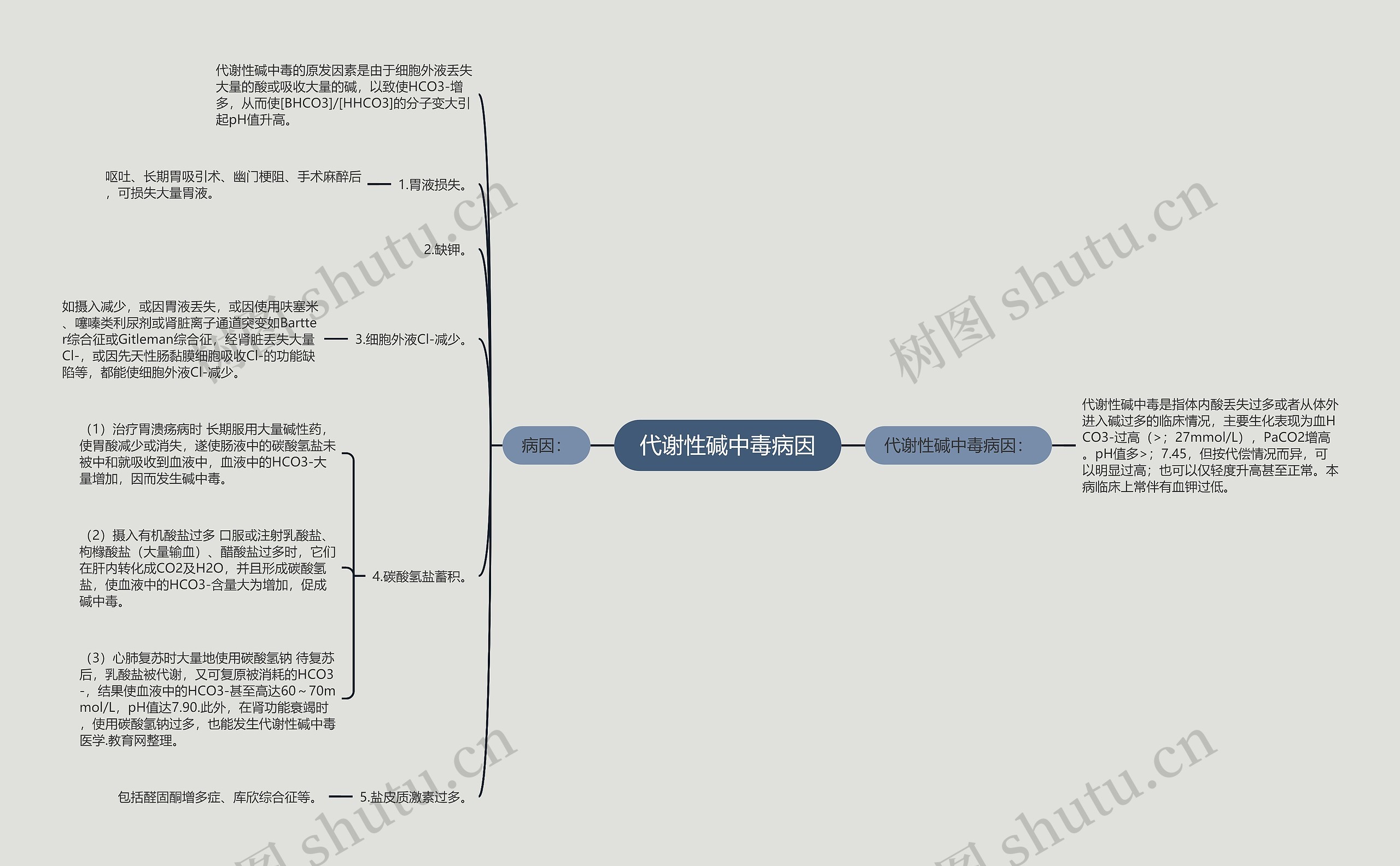 代谢性碱中毒病因