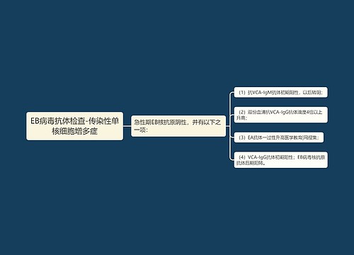 EB病毒抗体检查-传染性单核细胞增多症