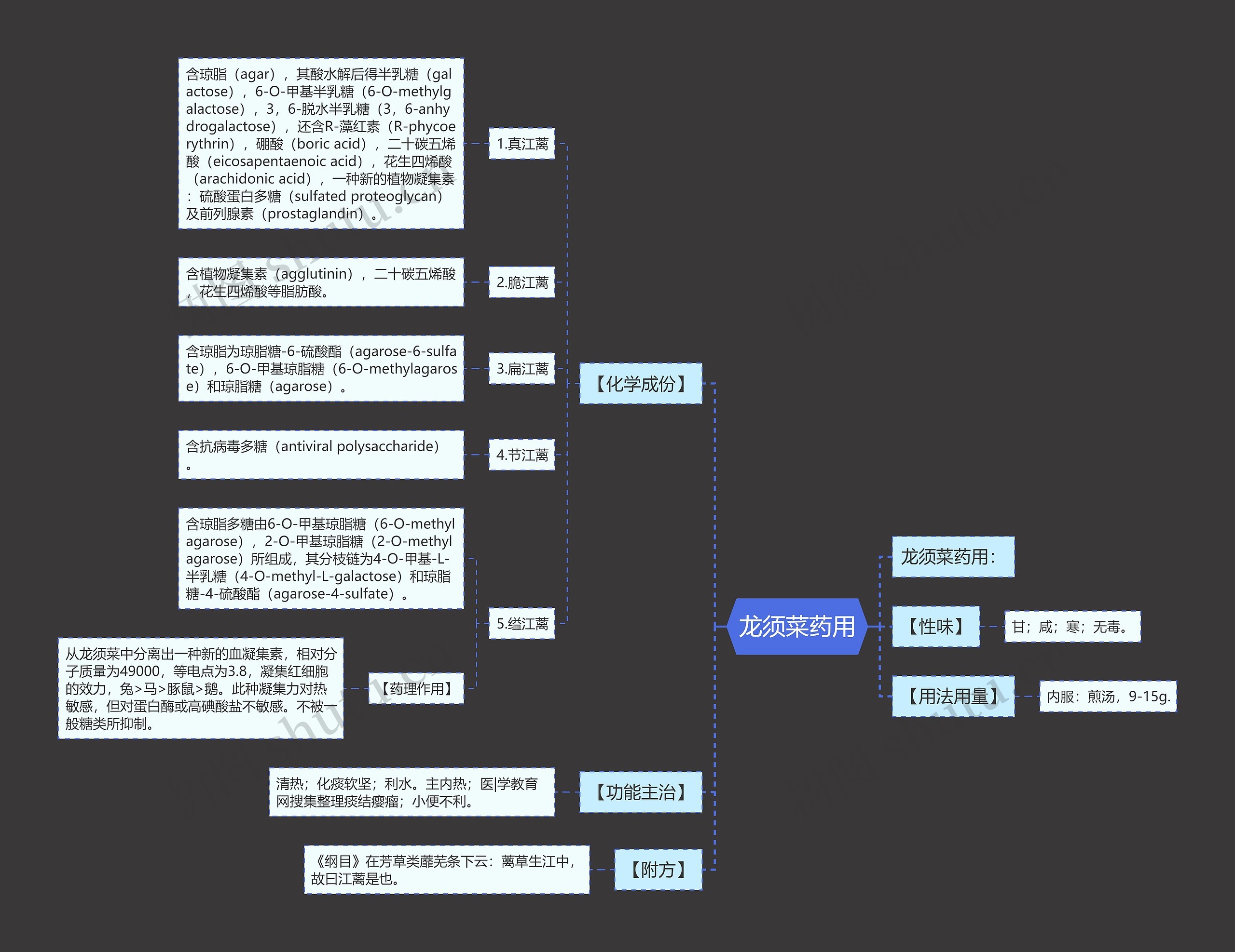 龙须菜药用 龙须菜药用