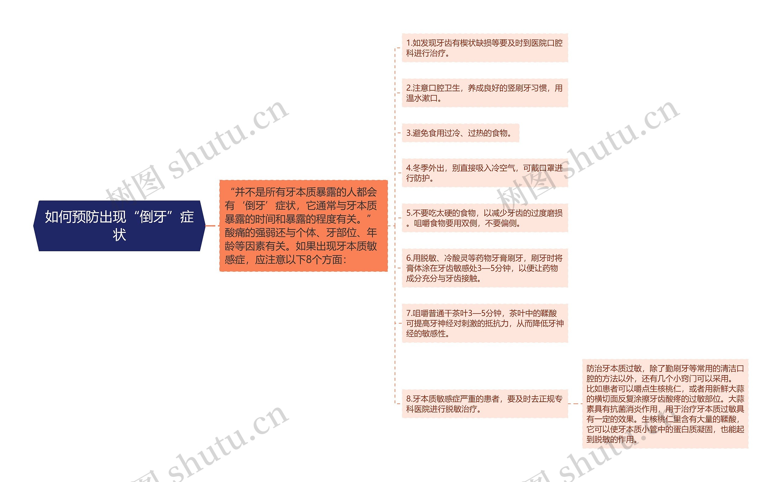 如何预防出现“倒牙”症状思维导图