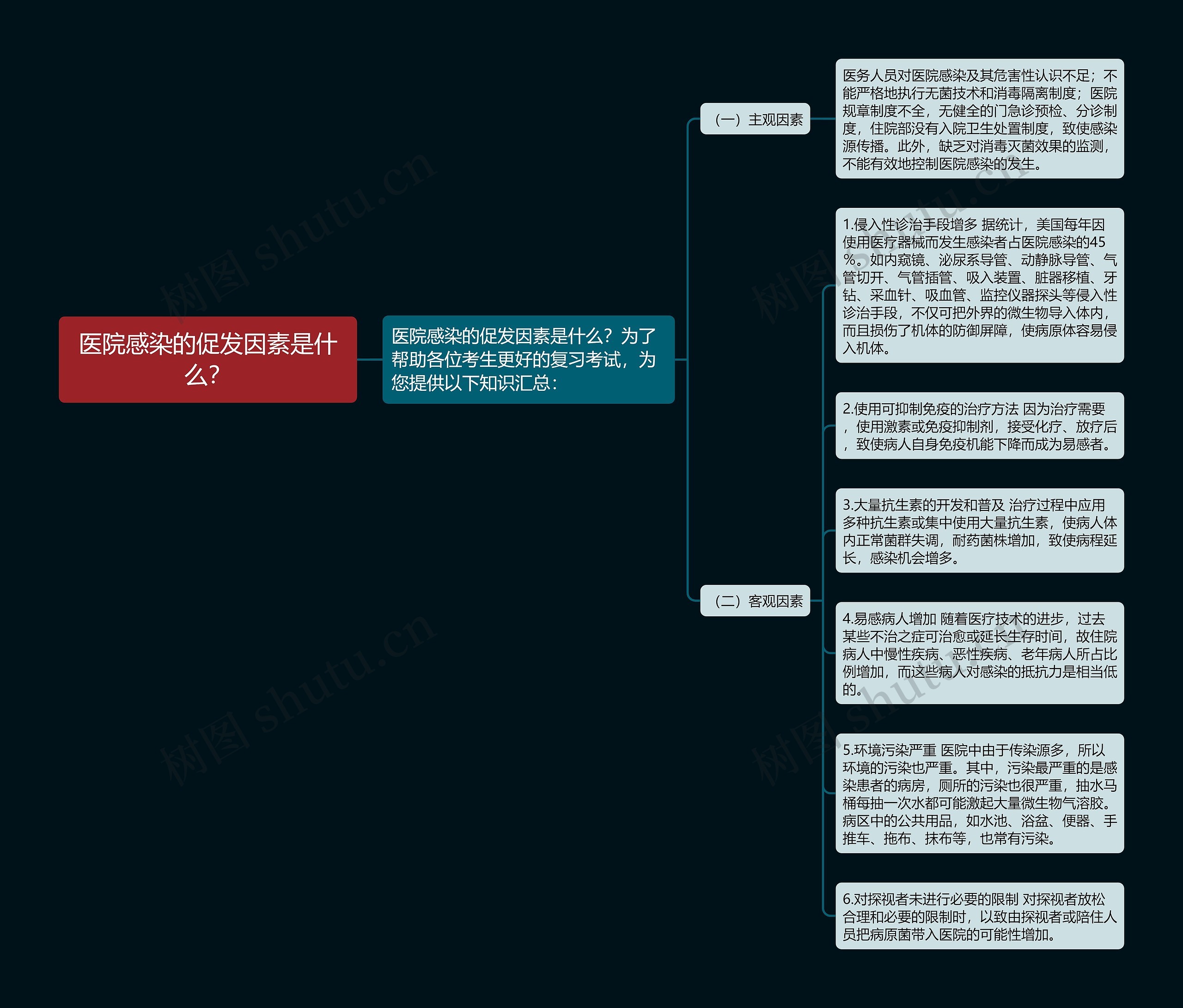 医院感染的促发因素是什么? 医院感染的促发因素是什么?