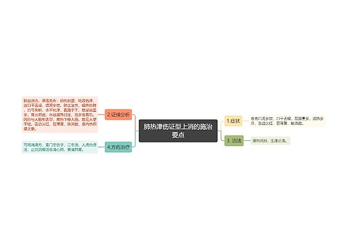 肺热津伤证型上消的施治要点