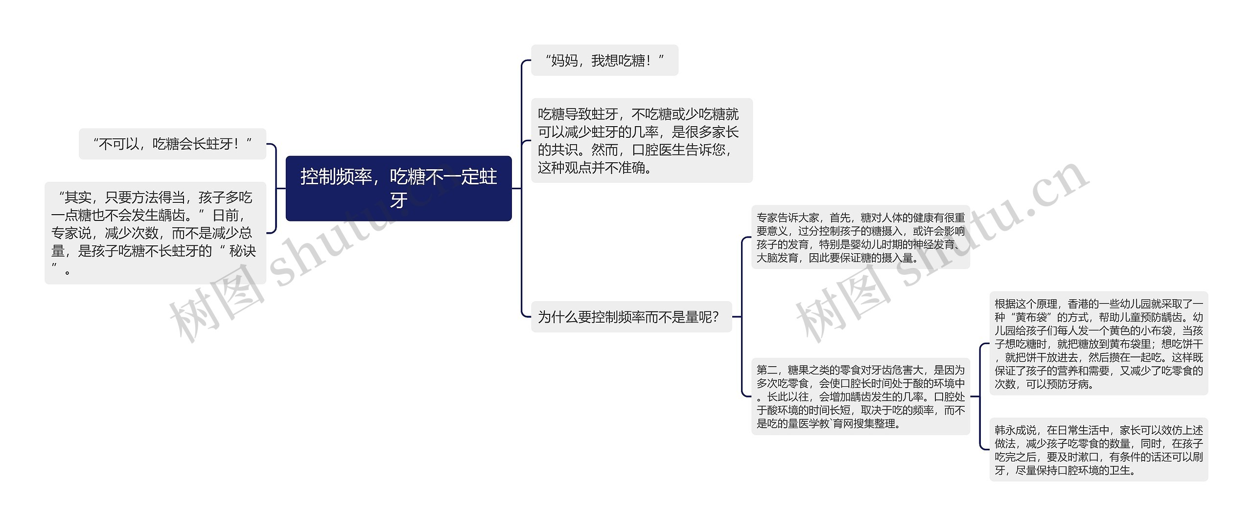 控制频率，吃糖不一定蛀牙