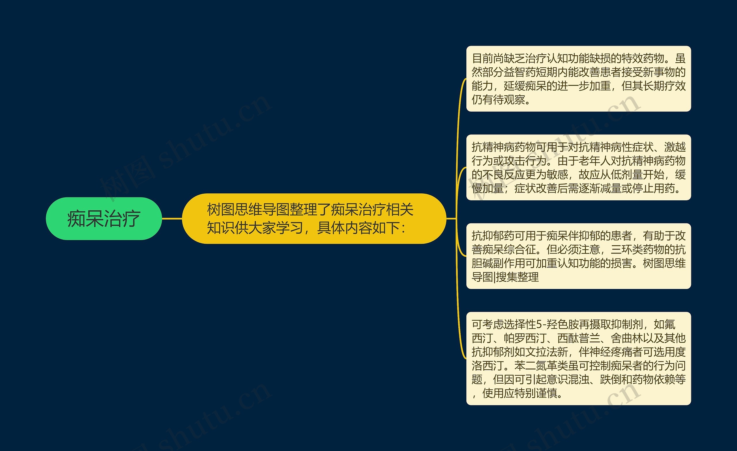 痴呆治疗