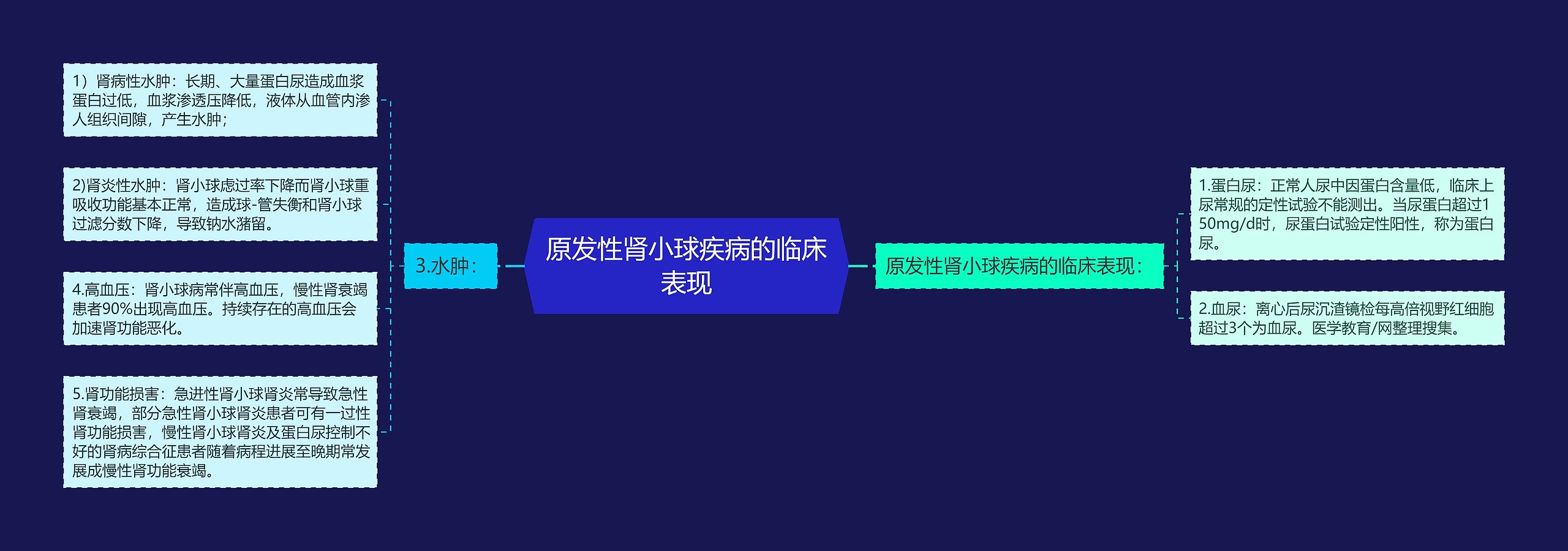 原发性肾小球疾病的临床表现 原发性肾小球疾病的临床表现