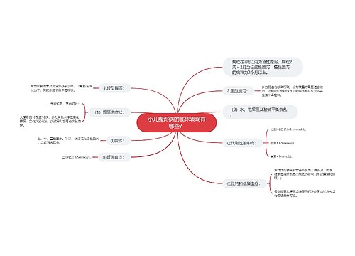 小儿腹泻病的临床表现有哪些？