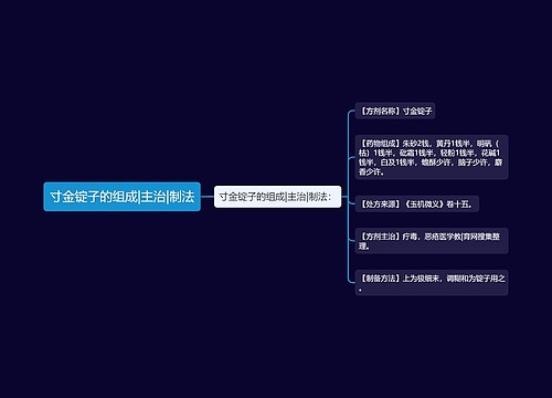 寸金锭子的组成|主治|制法