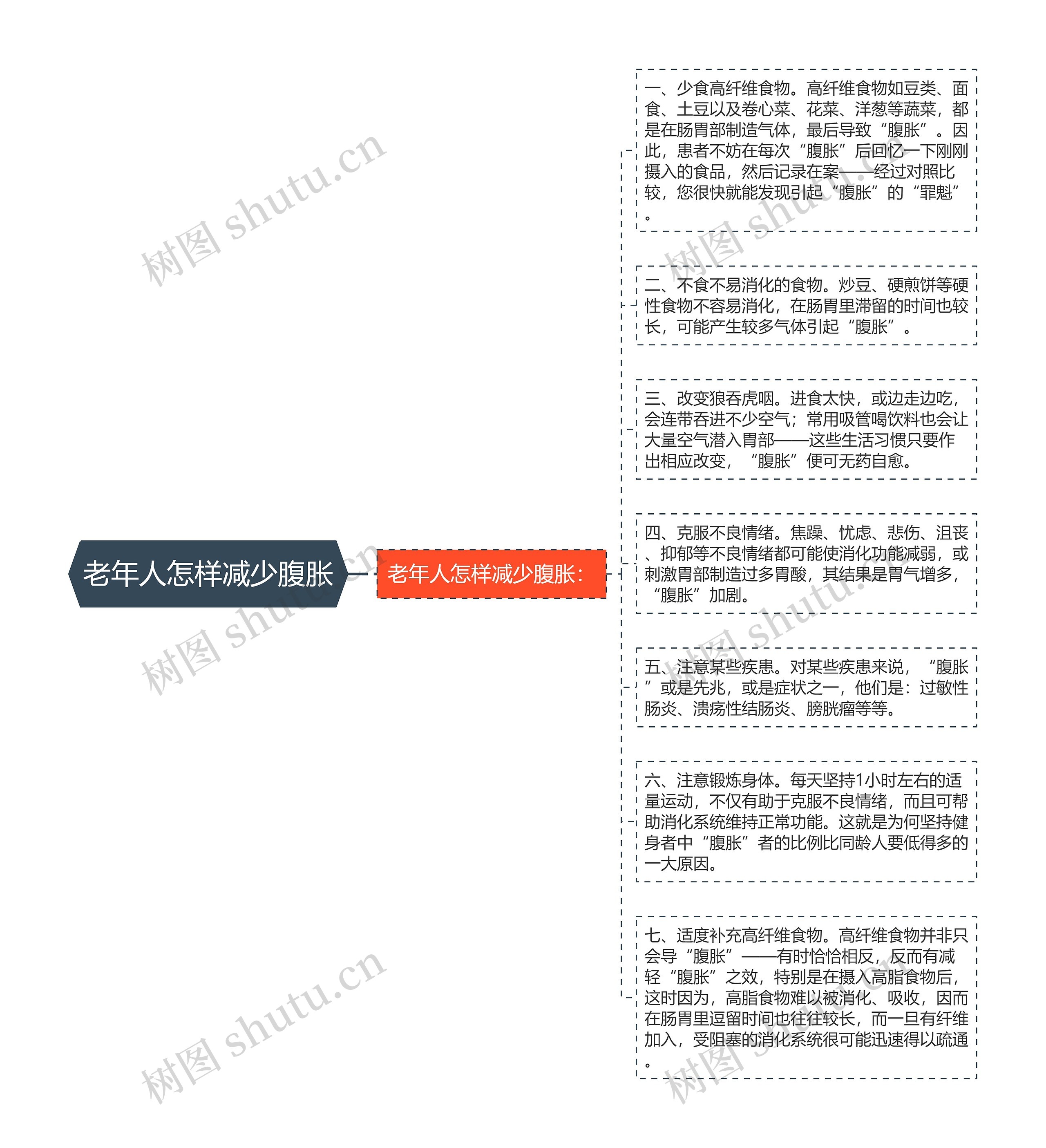 老年人怎样减少腹胀