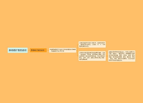 鼻咽癌扩散的途径