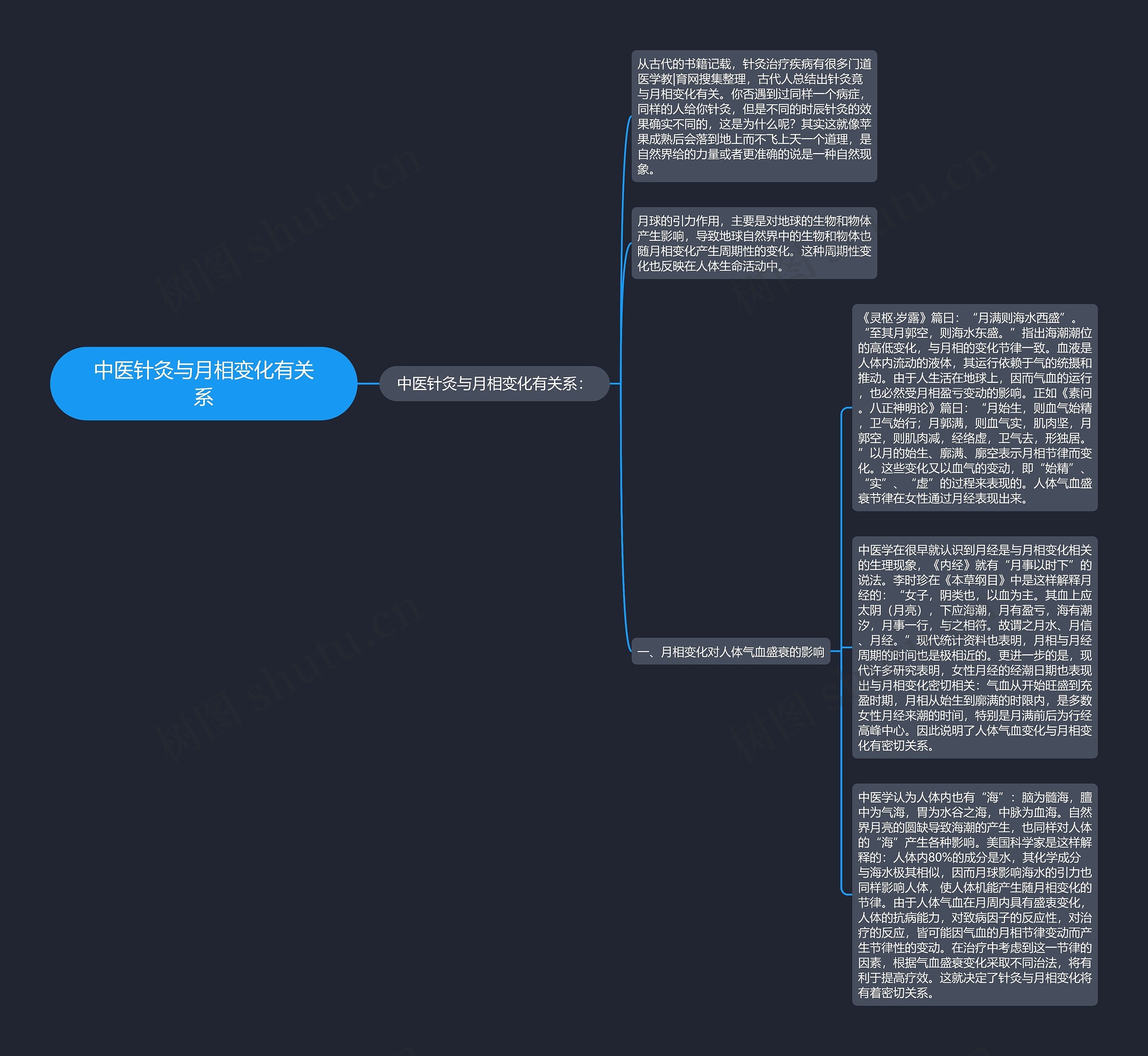 中医针灸与月相变化有关系思维导图