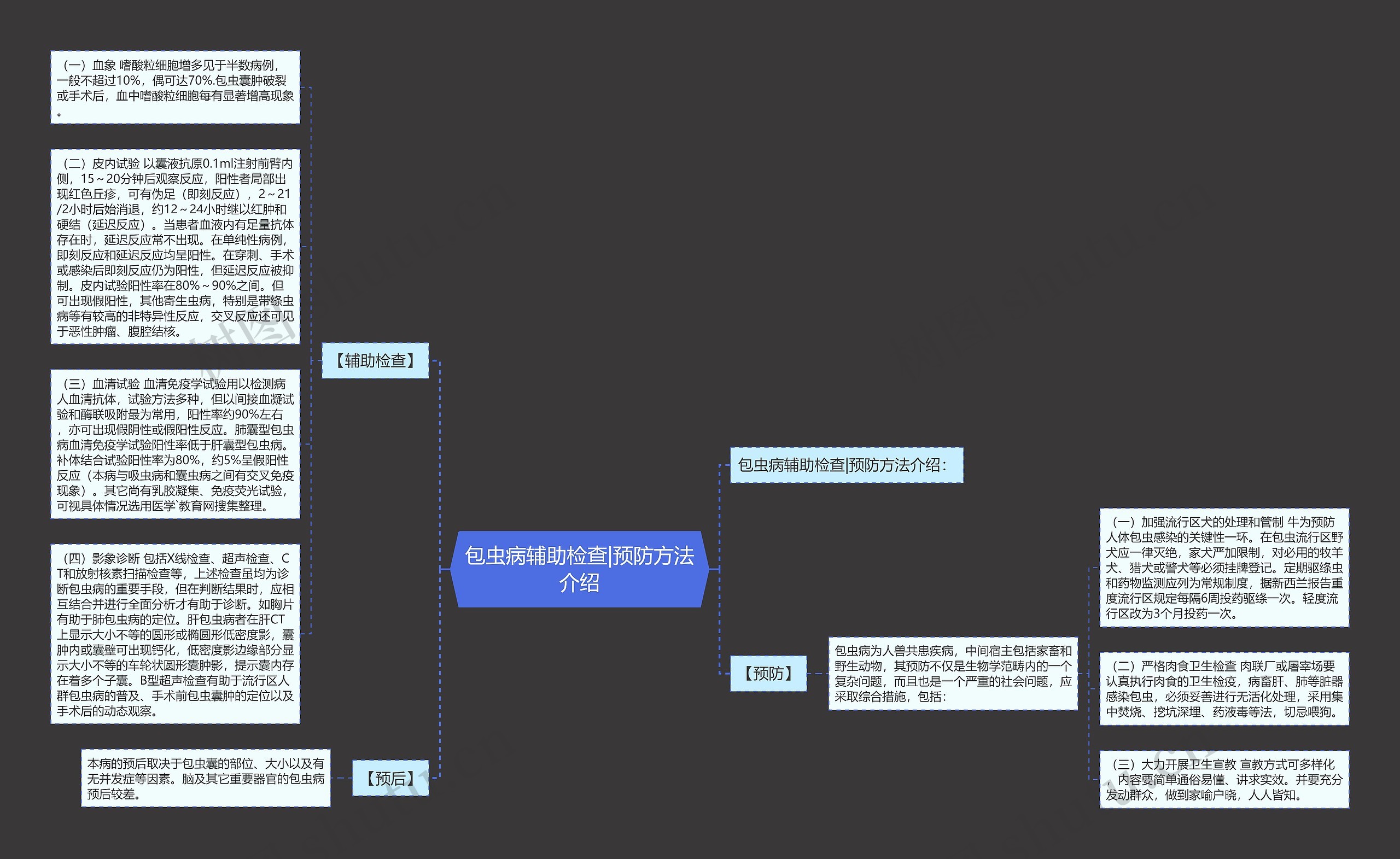 包虫病辅助检查|预防方法介绍思维导图
