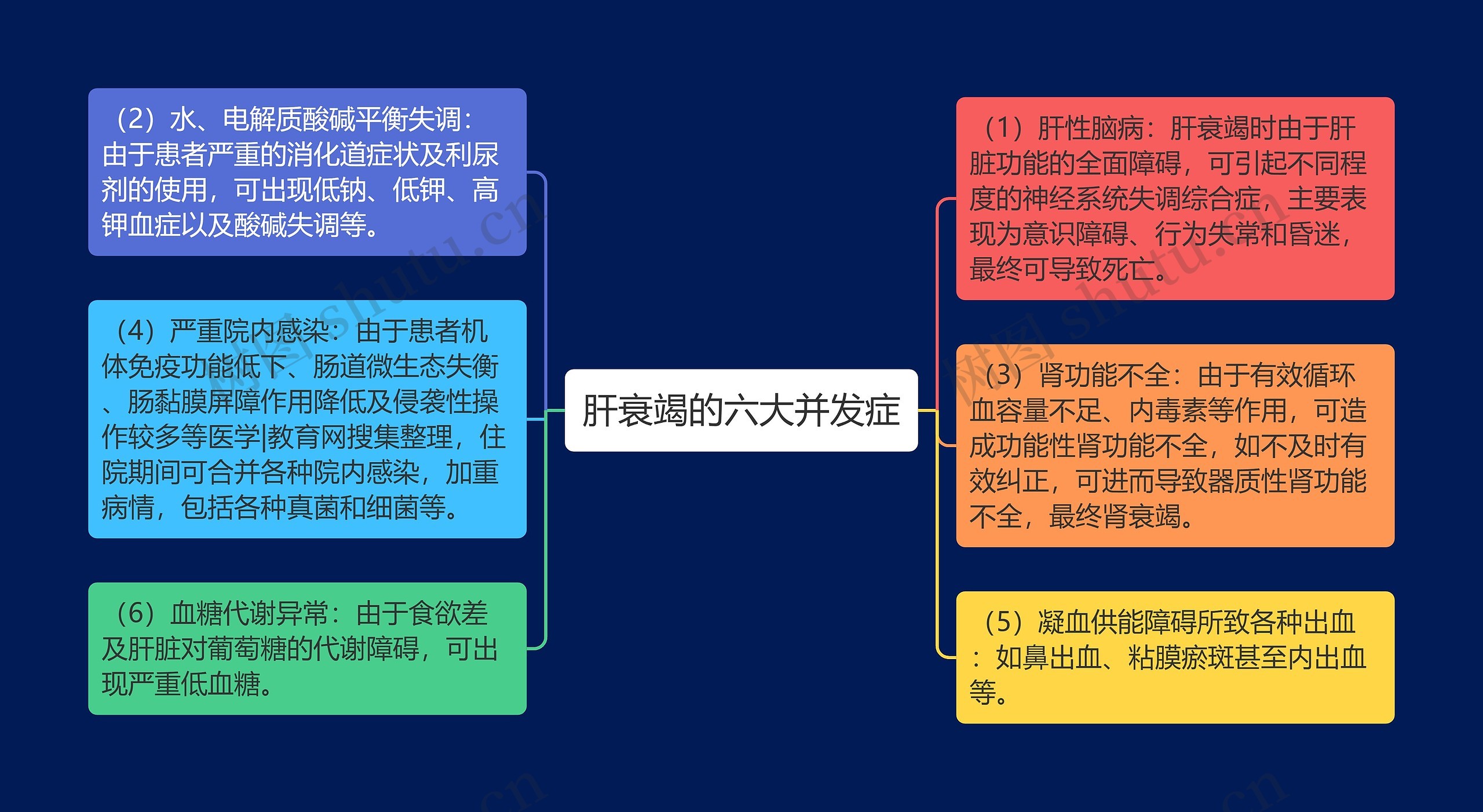 肝衰竭的六大并发症 肝衰竭的六大并发症