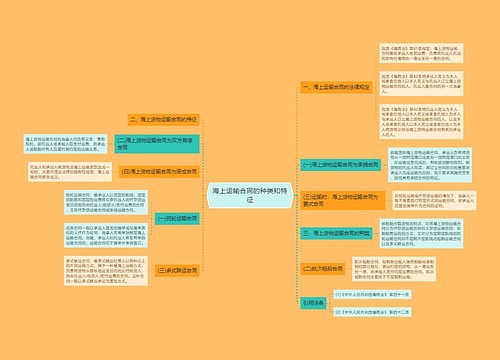 海上运输合同的种类和特征