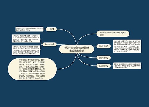 神经纤维肉瘤的治疗|临床表现|鉴别诊断