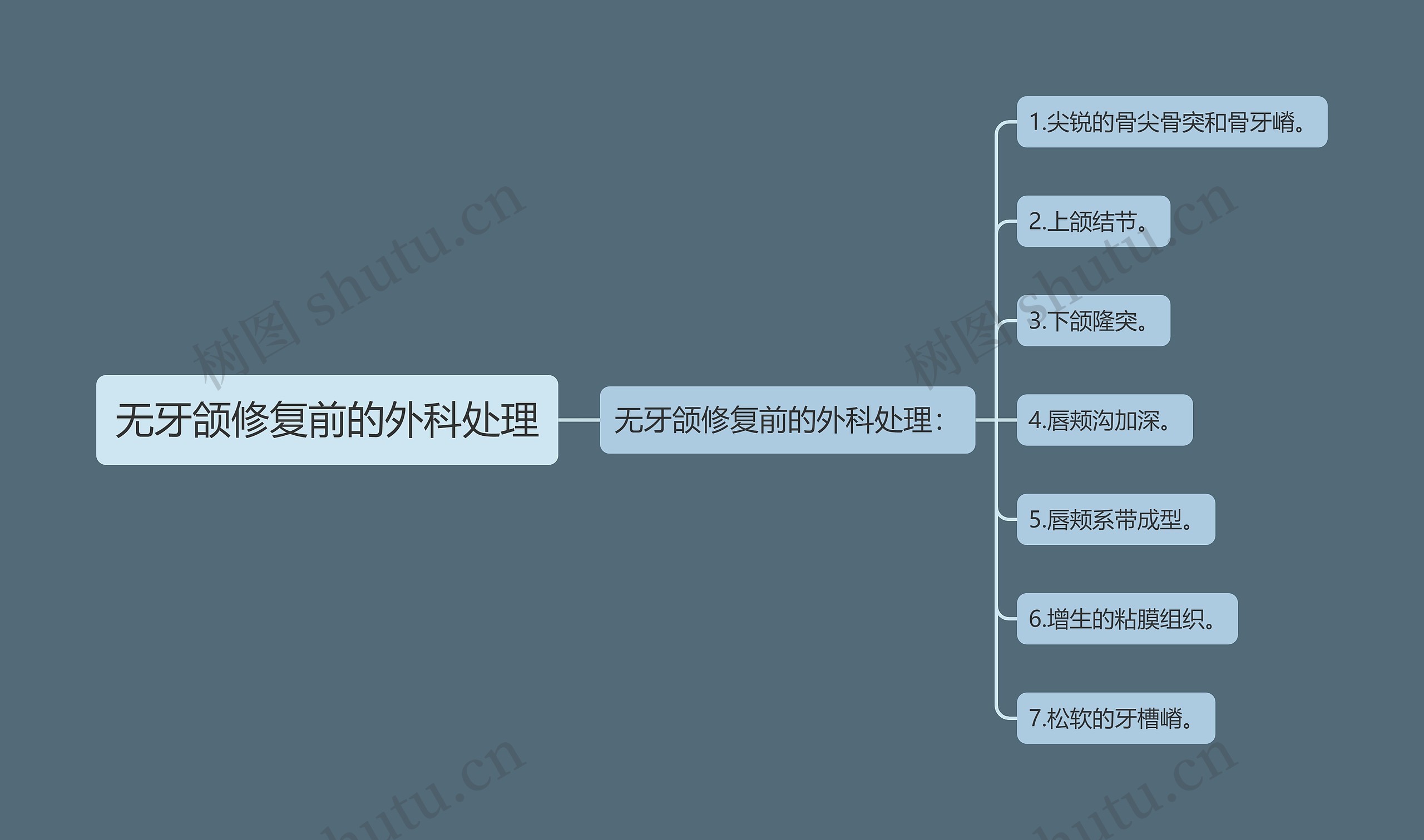 无牙颌修复前的外科处理