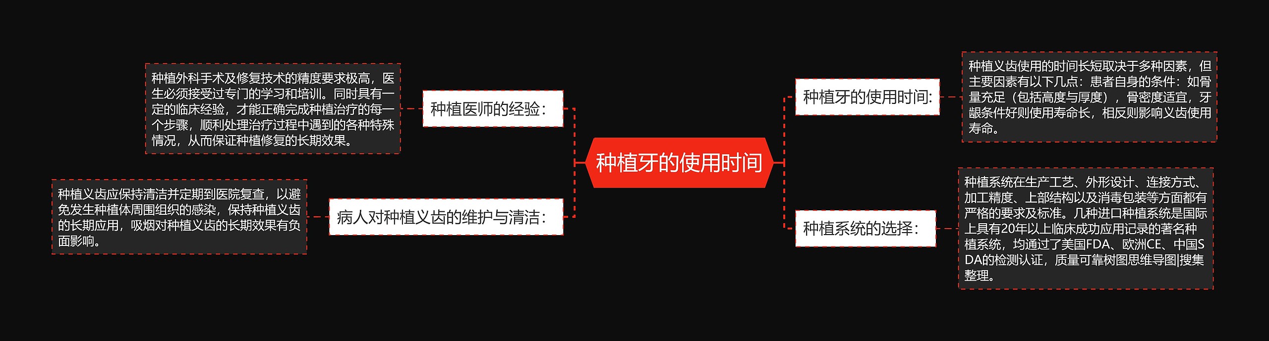 种植牙的使用时间