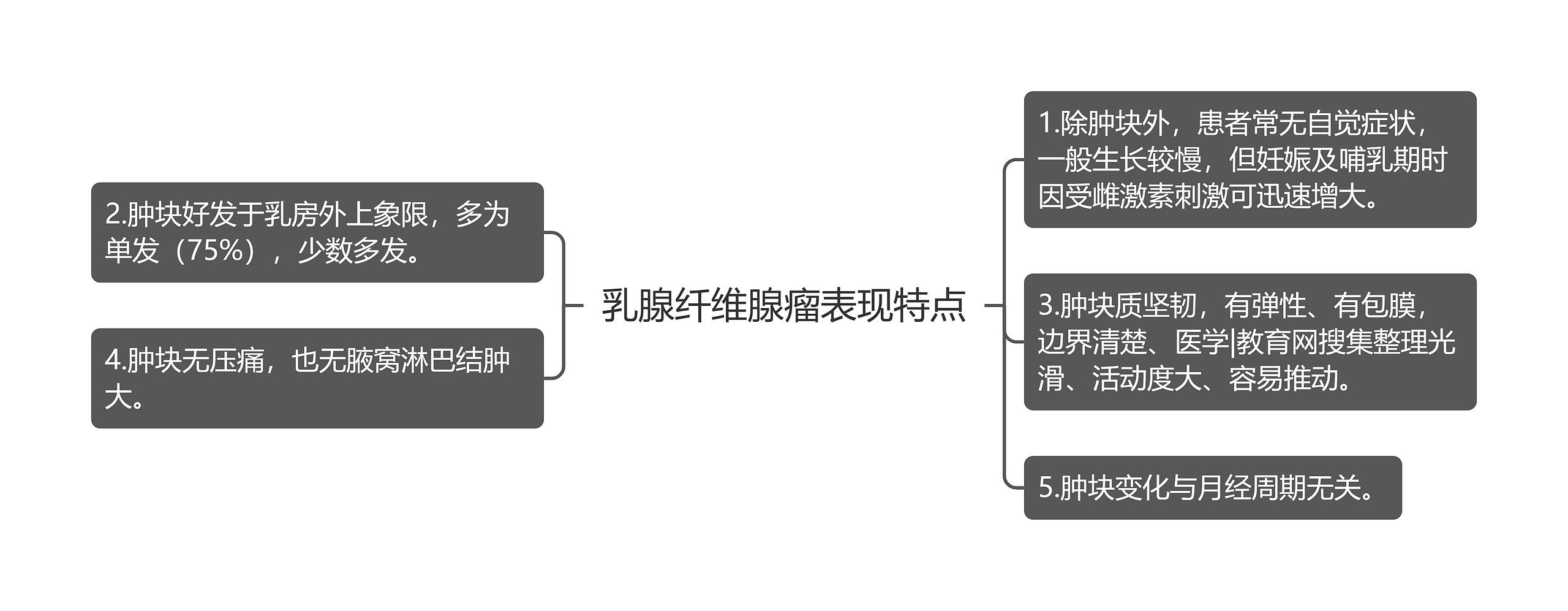 乳腺纤维腺瘤表现特点