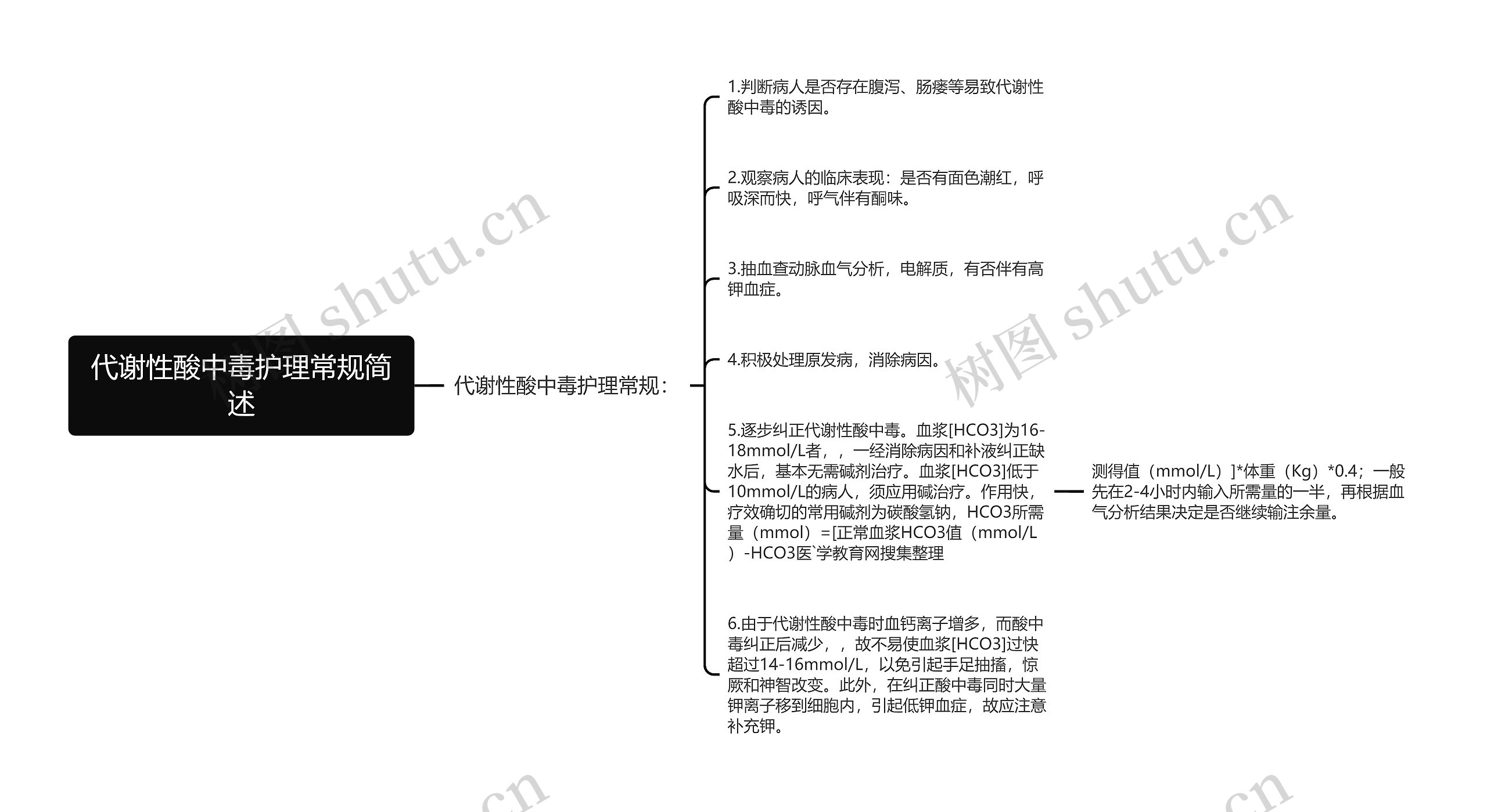 代谢性酸中毒护理常规简述思维导图