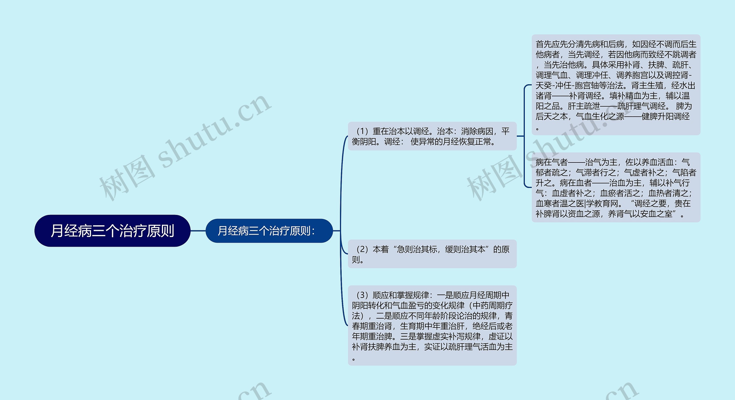 月经病三个治疗原则