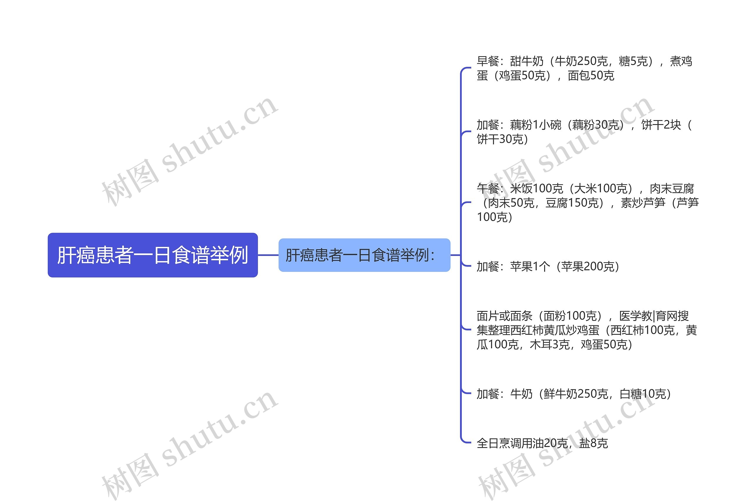 肝癌患者一日食谱举例 肝癌患者一日食谱举例