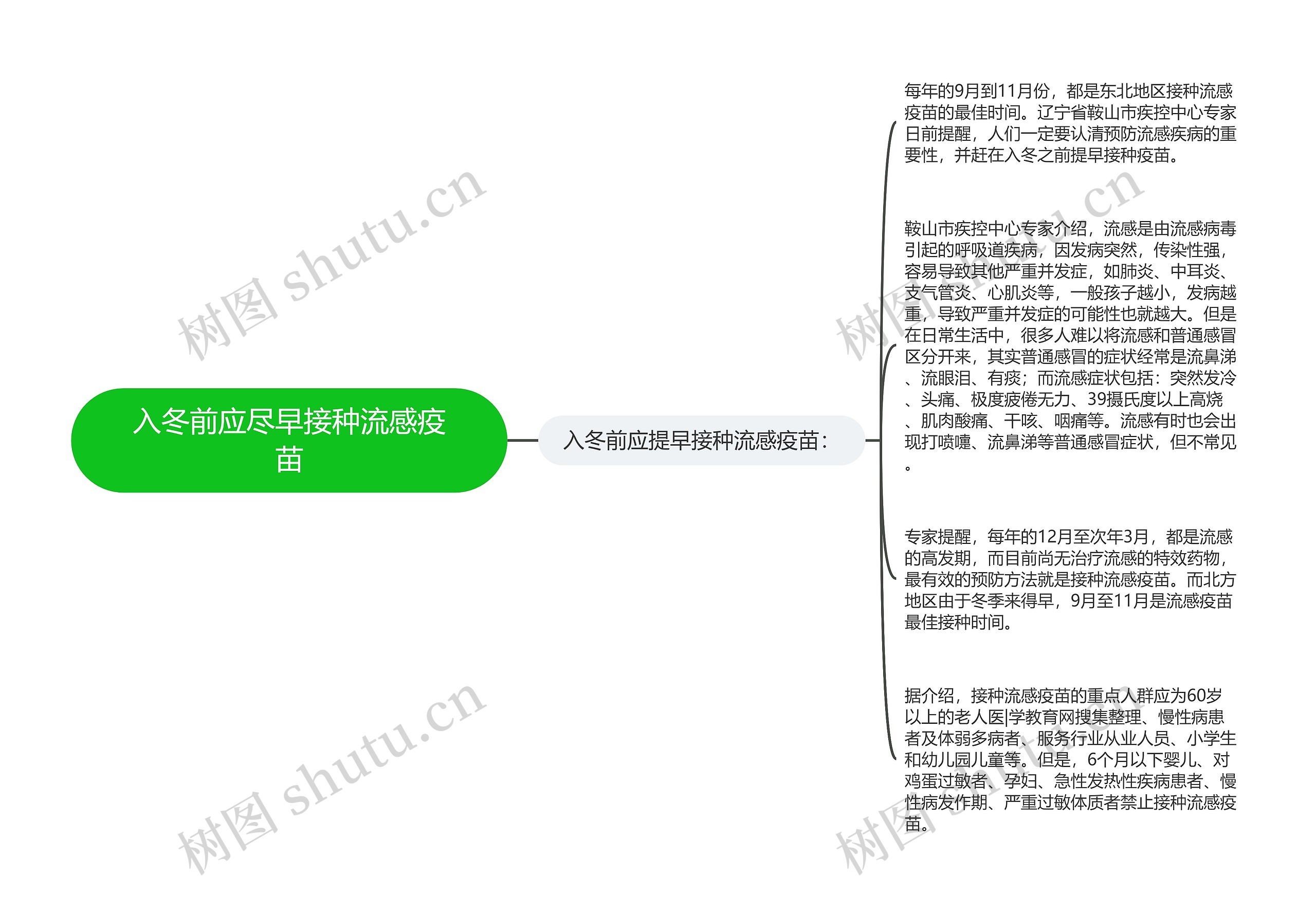 入冬前应尽早接种流感疫苗