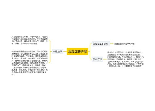 急腹症的护理