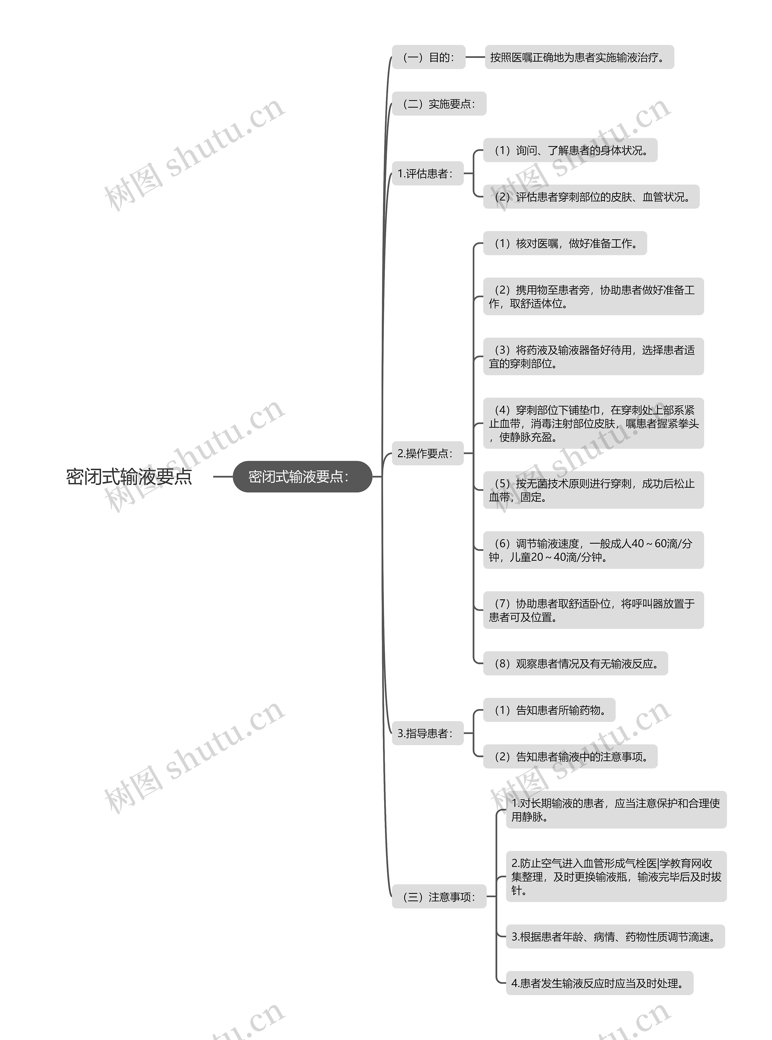 密闭式输液要点