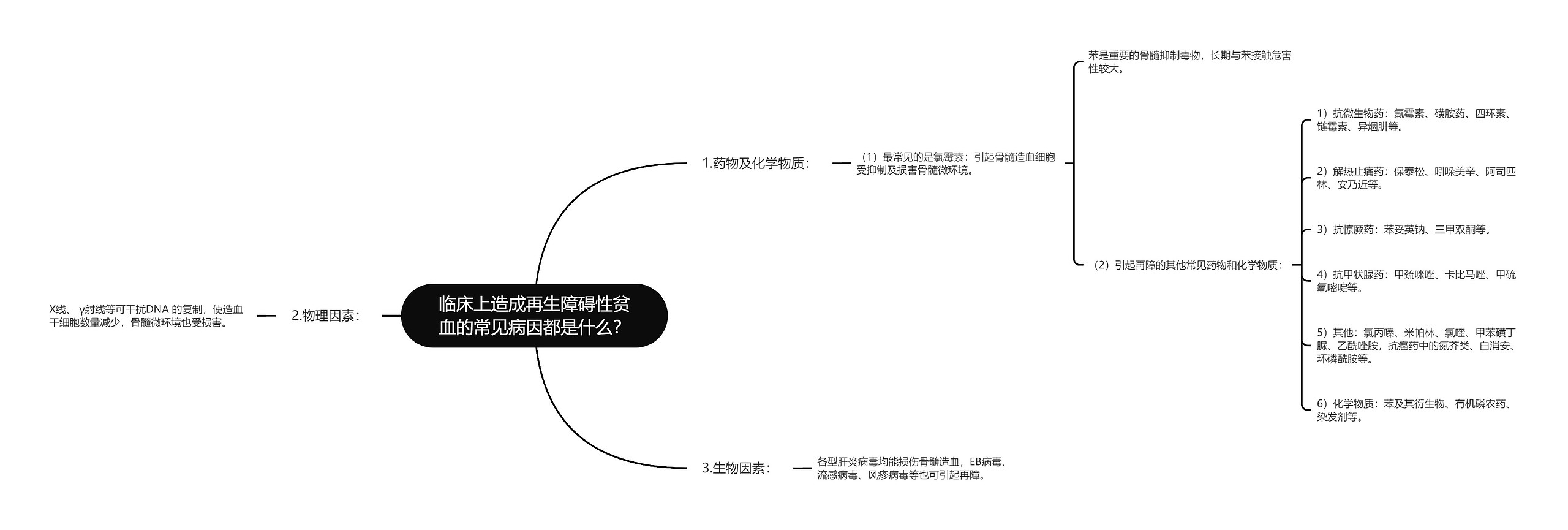 临床上造成再生障碍性贫血的常见病因都是什么？