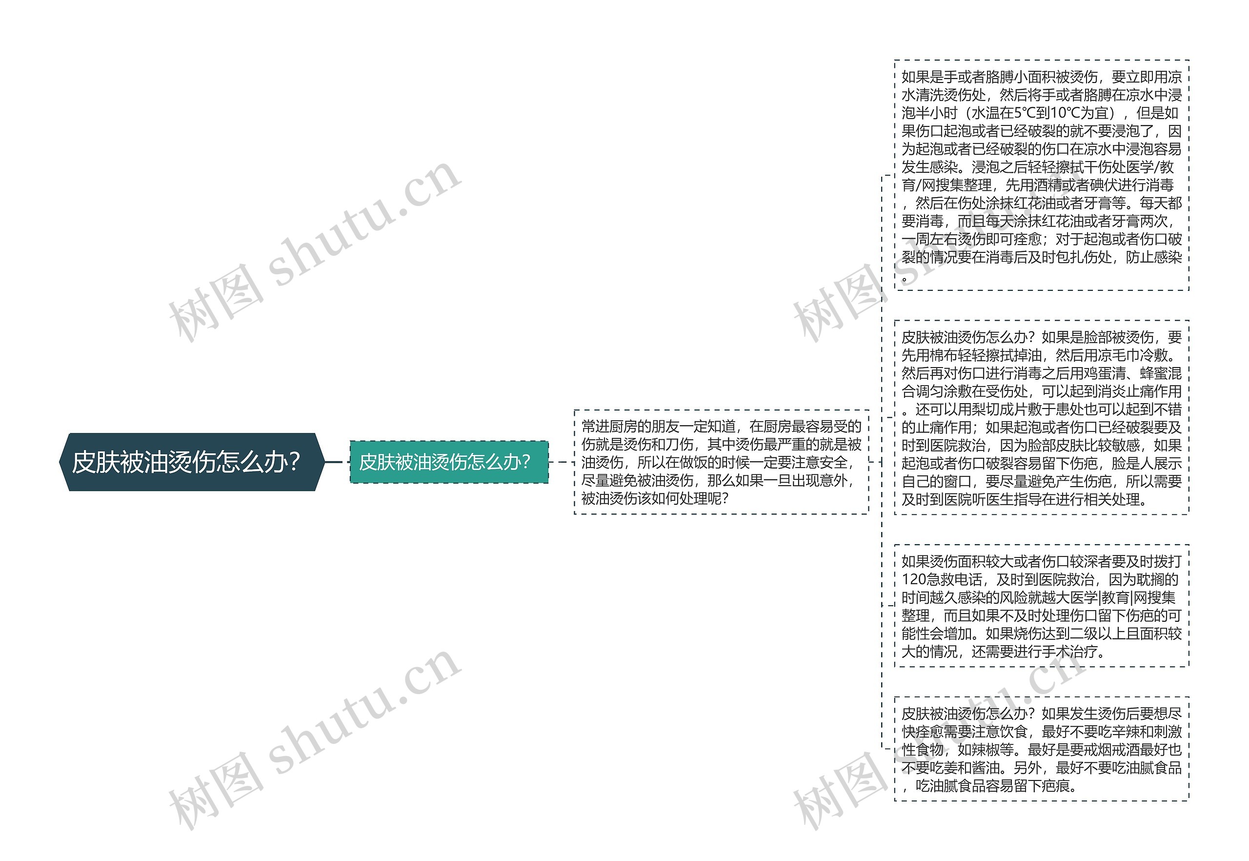 皮肤被油烫伤怎么办？