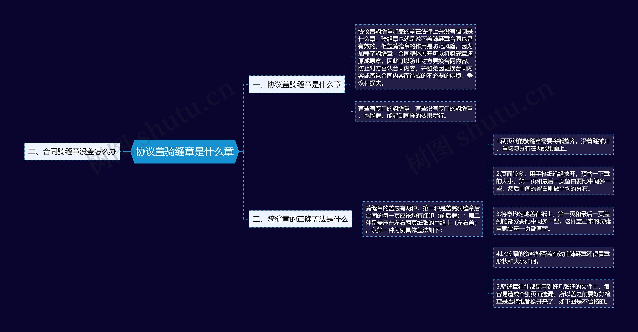 协议盖骑缝章是什么章