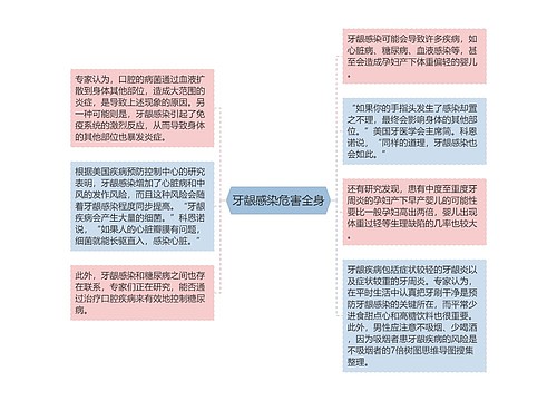 牙龈感染危害全身