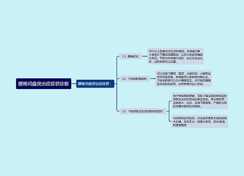 腰椎间盘突出症症状诊断