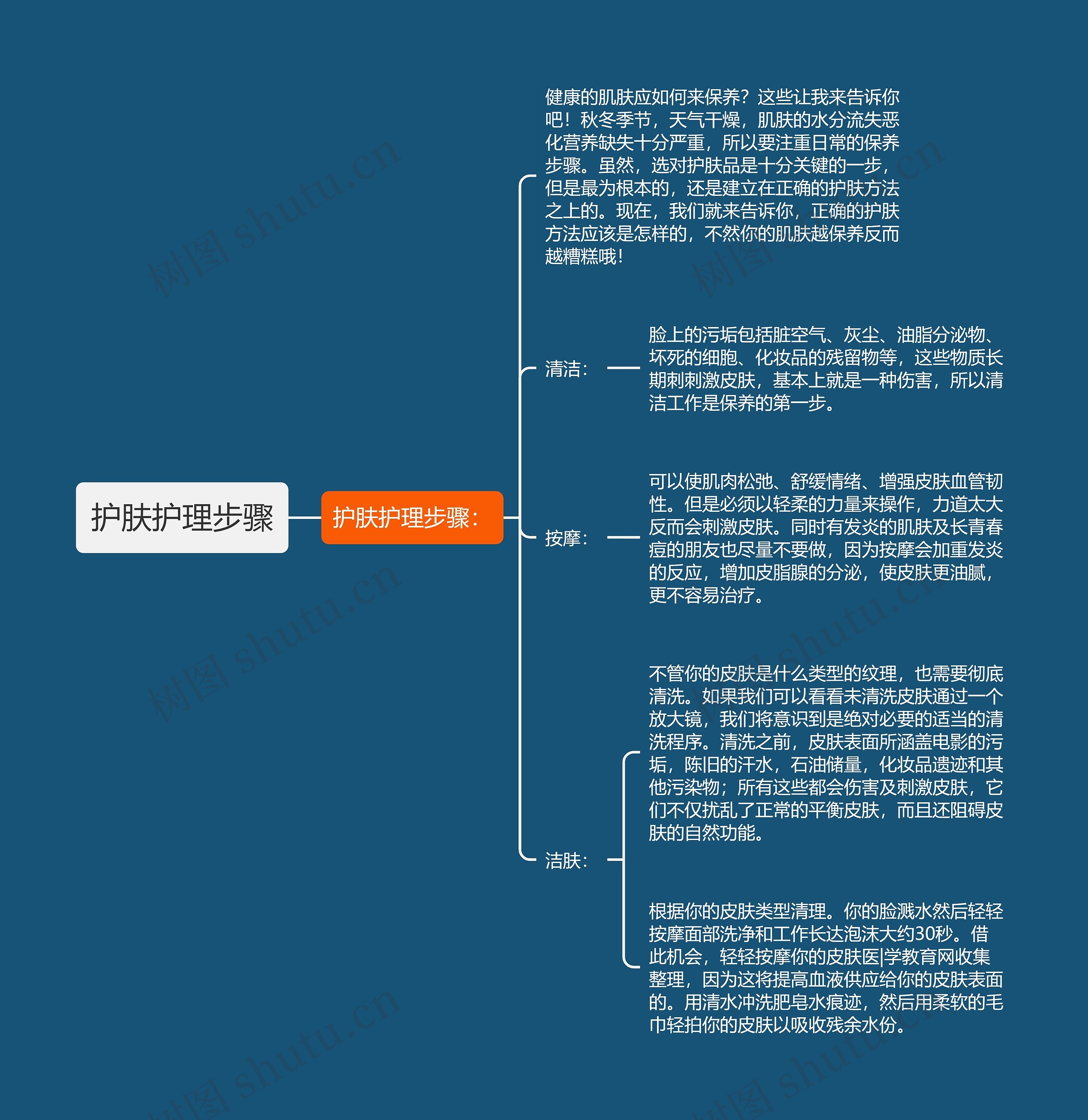 护肤护理步骤思维导图