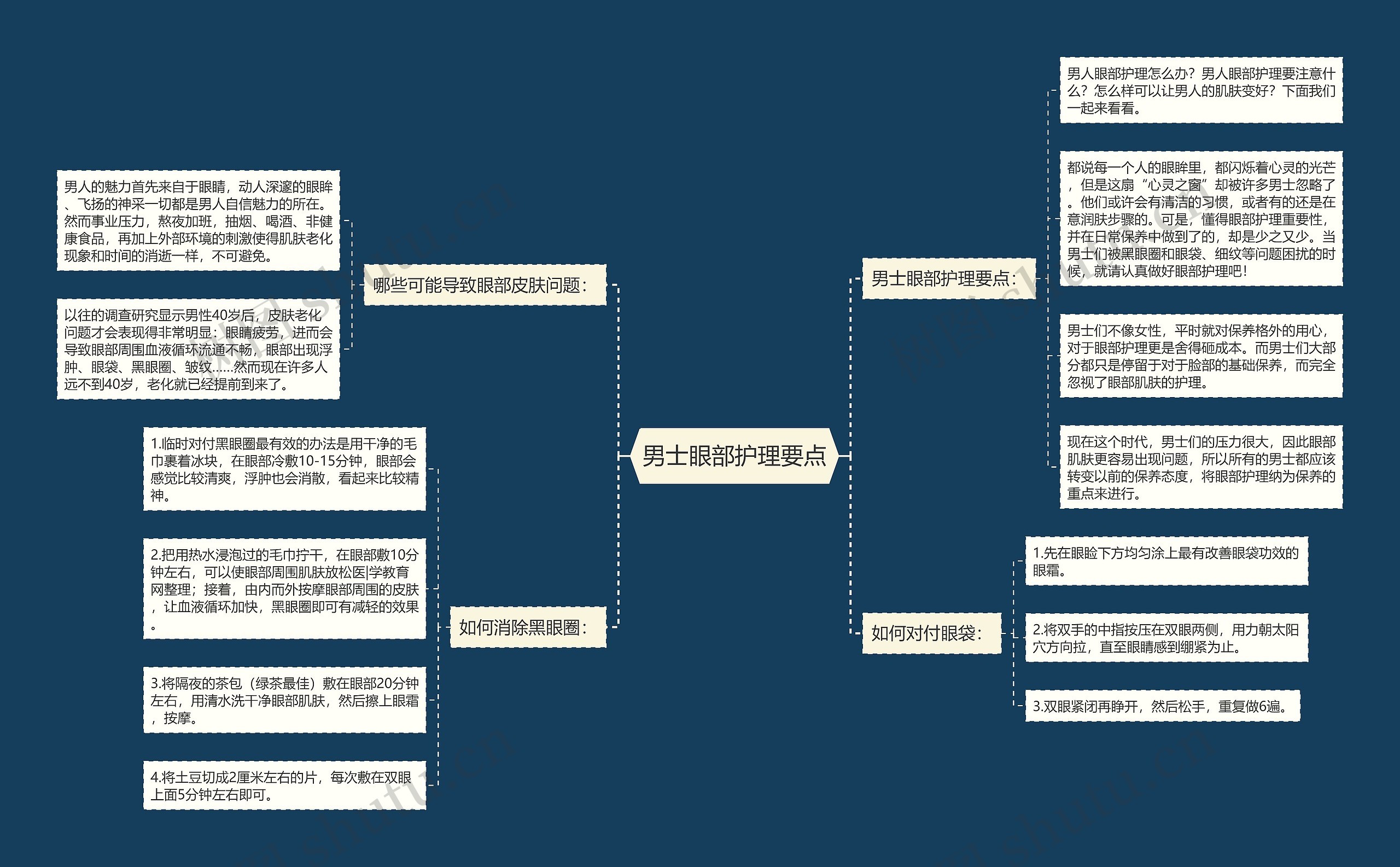 男士眼部护理要点